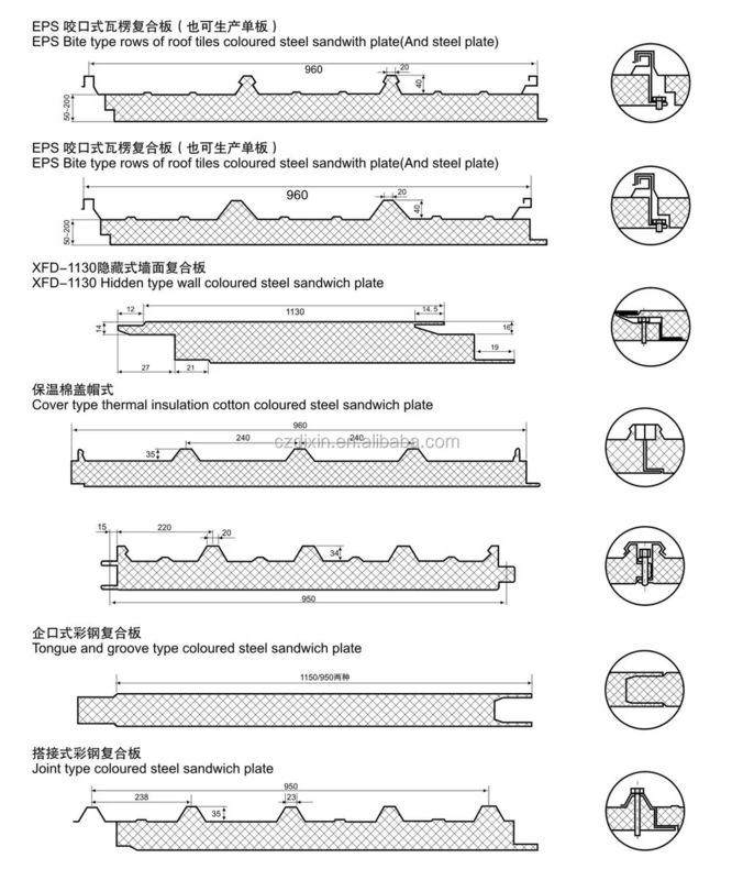 Koudopslagruimte Wandpaneel Sandwich Plaat Productie Lijn Met Flying Tracking Snij Systeem Vormingssnelheid 3-6m/min